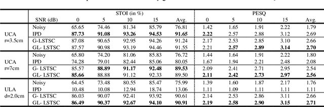 Figure 4 for Learning-based personal speech enhancement for teleconferencing by exploiting spatial-spectral features