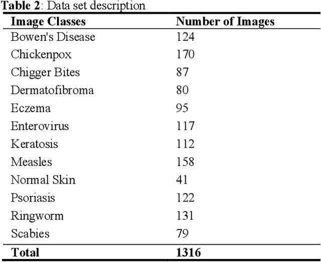 Figure 3 for Measles Rash Image Detection Using Deep Convolutional Neural Network