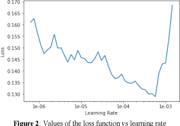 Figure 4 for Measles Rash Image Detection Using Deep Convolutional Neural Network