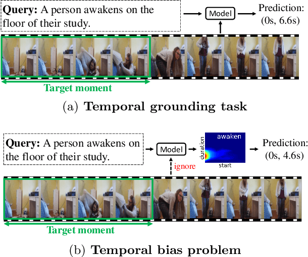 Figure 1 for Can Shuffling Video Benefit Temporal Bias Problem: A Novel Training Framework for Temporal Grounding