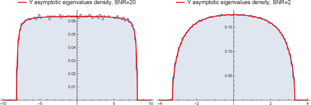 Figure 1 for Statistical limits of dictionary learning: random matrix theory and the spectral replica method