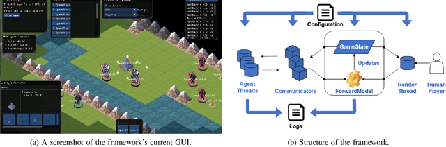 Figure 1 for Portfolio Search and Optimization for General Strategy Game-Playing