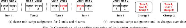 Figure 2 for Portfolio Search and Optimization for General Strategy Game-Playing