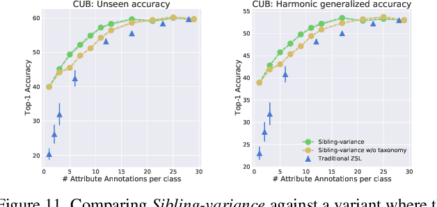 Figure 3 for Field-Guide-Inspired Zero-Shot Learning
