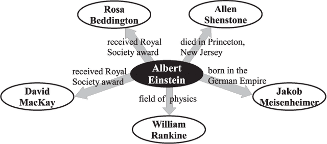 Figure 2 for Who Killed Albert Einstein? From Open Data to Murder Mystery Games