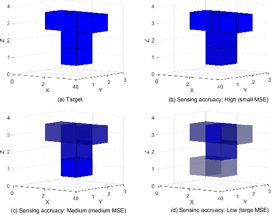 Figure 3 for Integrating Sensing, Computing, and Communication in 6G Wireless Networks: Design and Optimization