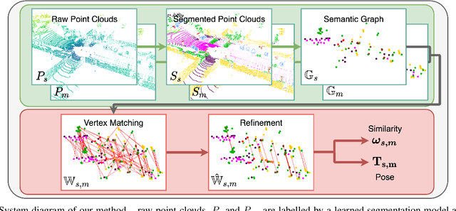 Figure 1 for BoxGraph: Semantic Place Recognition and Pose Estimation from 3D LiDAR