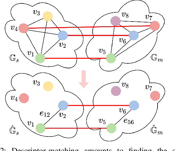 Figure 2 for BoxGraph: Semantic Place Recognition and Pose Estimation from 3D LiDAR