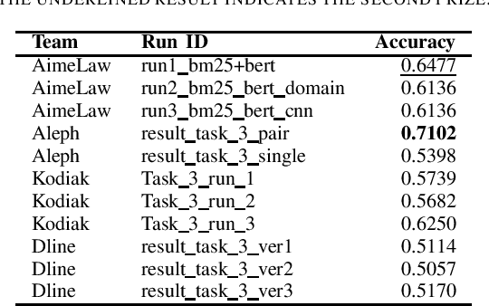 Figure 3 for A Summary of the ALQAC 2021 Competition