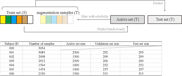 Figure 3 for Unsupervised cross-user adaptation in taste sensationrecognition based on surface electromyography withconformal prediction and domain regularizedcomponent analysis