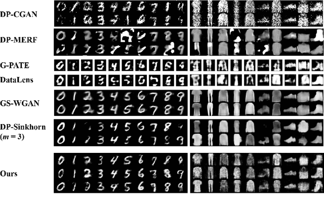 Figure 1 for DP$^2$-VAE: Differentially Private Pre-trained Variational Autoencoders