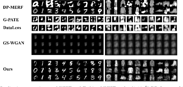 Figure 3 for DP$^2$-VAE: Differentially Private Pre-trained Variational Autoencoders
