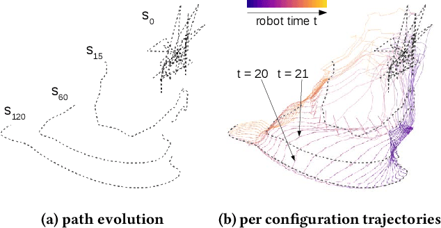 Figure 2 for Visualization of Nonlinear Programming for Robot Motion Planning