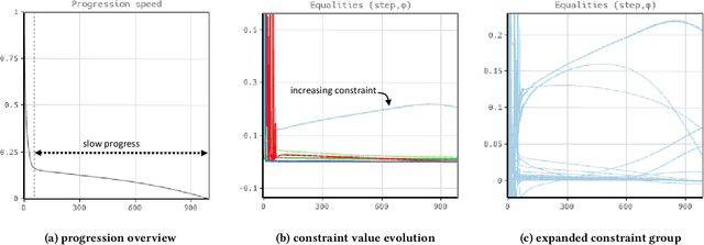 Figure 3 for Visualization of Nonlinear Programming for Robot Motion Planning