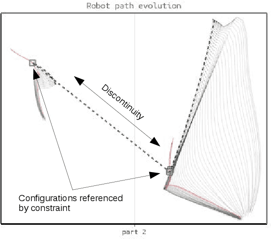 Figure 4 for Visualization of Nonlinear Programming for Robot Motion Planning