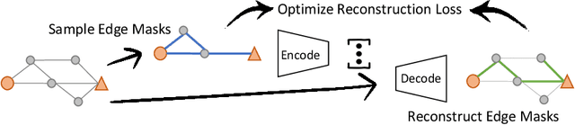Figure 3 for Few-shot Relational Reasoning via Connection Subgraph Pretraining