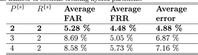Figure 4 for A new algorithm for identity verification based on the analysis of a handwritten dynamic signature