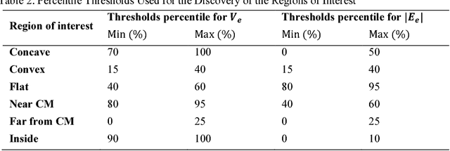 Figure 4 for Novel Convolution Kernels for Computer Vision and Shape Analysis based on Electromagnetism