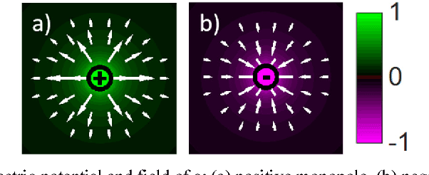 Figure 1 for Novel Convolution Kernels for Computer Vision and Shape Analysis based on Electromagnetism
