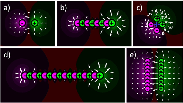 Figure 3 for Novel Convolution Kernels for Computer Vision and Shape Analysis based on Electromagnetism