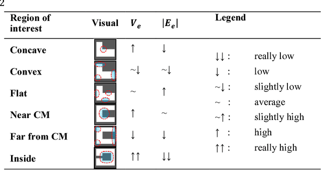 Figure 2 for Novel Convolution Kernels for Computer Vision and Shape Analysis based on Electromagnetism