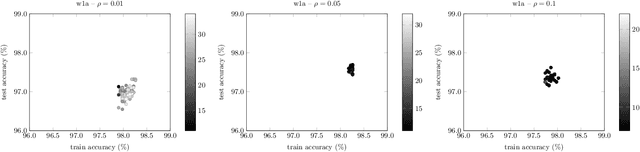 Figure 2 for IPBoost -- Non-Convex Boosting via Integer Programming
