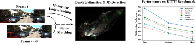 Figure 1 for Monocular 3D Object Detection with Depth from Motion