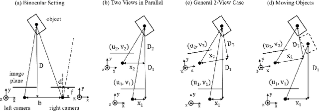 Figure 3 for Monocular 3D Object Detection with Depth from Motion