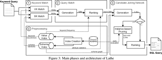 Figure 4 for Supporting Schema References in Keyword Queries over Relational Databases