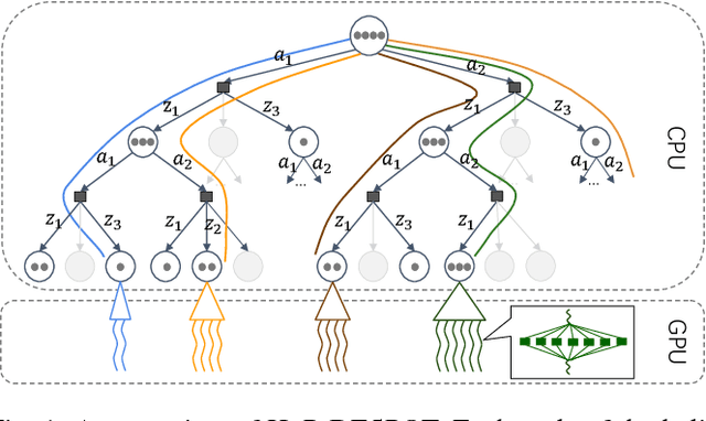 Figure 1 for HyP-DESPOT: A Hybrid Parallel Algorithm for Online Planning under Uncertainty