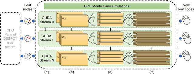 Figure 2 for HyP-DESPOT: A Hybrid Parallel Algorithm for Online Planning under Uncertainty