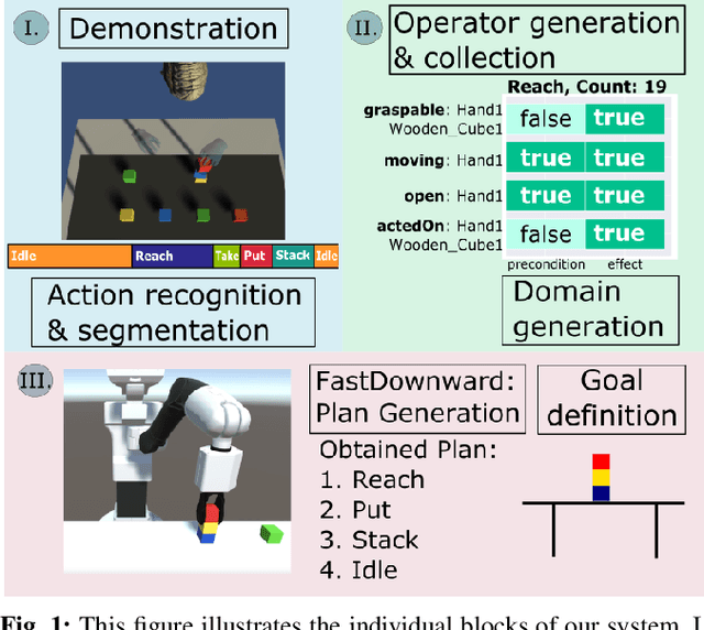 Figure 1 for Optimizing robot planning domains to reduce search time for long-horizon planning