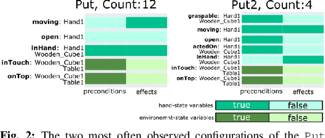 Figure 2 for Optimizing robot planning domains to reduce search time for long-horizon planning