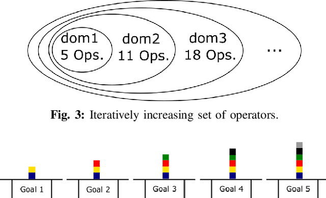 Figure 3 for Optimizing robot planning domains to reduce search time for long-horizon planning