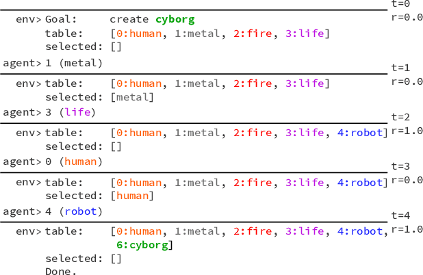 Figure 1 for WordCraft: An Environment for Benchmarking Commonsense Agents