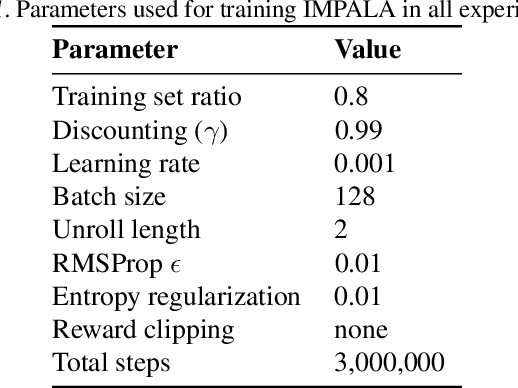 Figure 2 for WordCraft: An Environment for Benchmarking Commonsense Agents