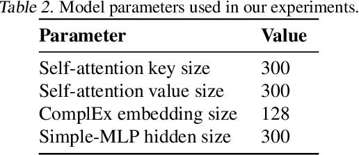 Figure 4 for WordCraft: An Environment for Benchmarking Commonsense Agents