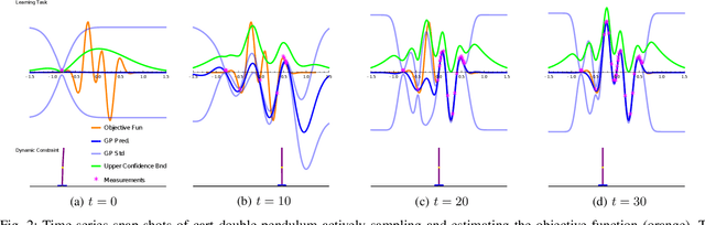 Figure 2 for An Ergodic Measure for Active Learning From Equilibrium