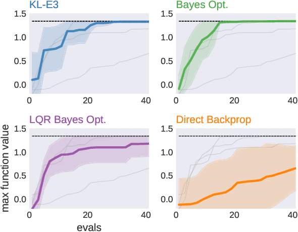 Figure 3 for An Ergodic Measure for Active Learning From Equilibrium