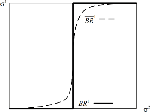 Figure 1 for Algorithms in Multi-Agent Systems: A Holistic Perspective from Reinforcement Learning and Game Theory