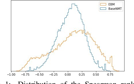 Figure 1 for Energy-Based Reranking: Improving Neural Machine Translation Using Energy-Based Models