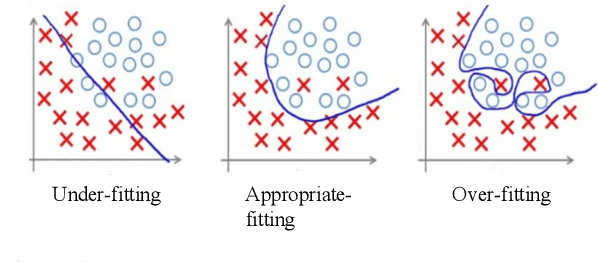 Figure 1 for Analysis of DAWNBench, a Time-to-Accuracy Machine Learning Performance Benchmark