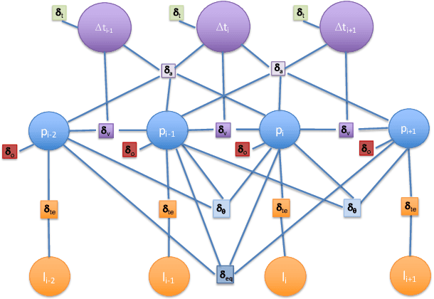 Figure 2 for Optimization-based Trajectory Planning for Tethered Marsupial Robots