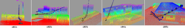 Figure 3 for Optimization-based Trajectory Planning for Tethered Marsupial Robots
