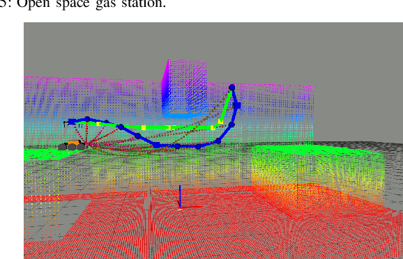 Figure 4 for Optimization-based Trajectory Planning for Tethered Marsupial Robots
