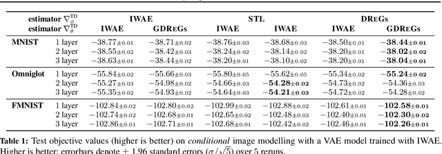 Figure 1 for Generalized Doubly Reparameterized Gradient Estimators