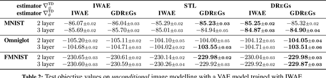 Figure 3 for Generalized Doubly Reparameterized Gradient Estimators