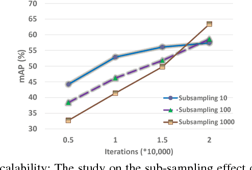 Figure 2 for 3D PersonVLAD: Learning Deep Global Representations for Video-based Person Re-identification