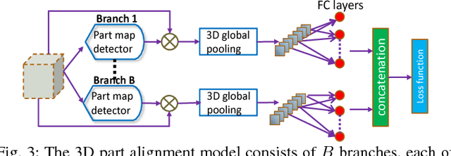 Figure 4 for 3D PersonVLAD: Learning Deep Global Representations for Video-based Person Re-identification