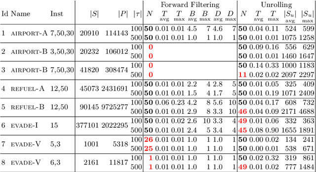 Figure 2 for Runtime Monitoring for Markov Decision Processes